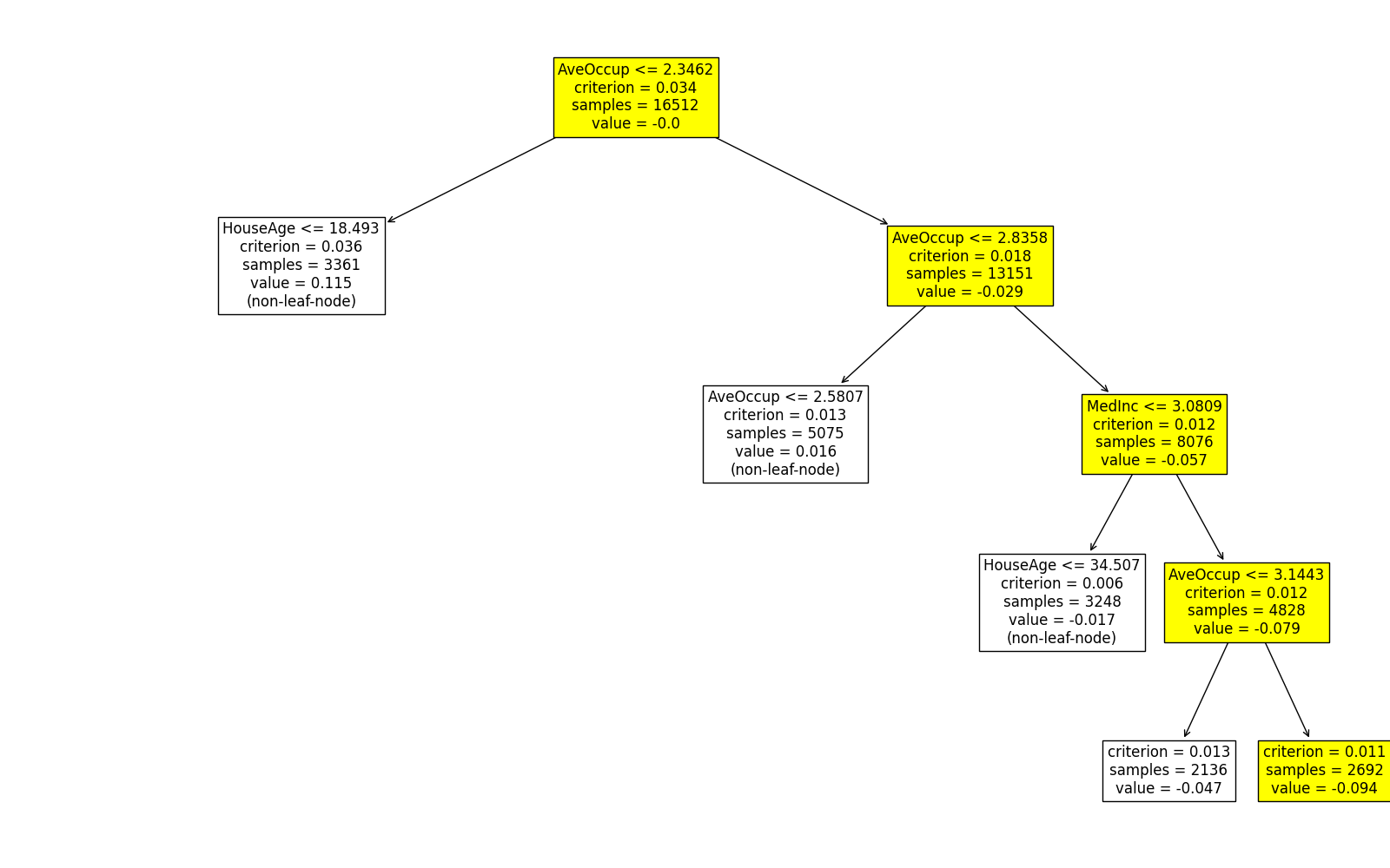 plot 3 figs reg