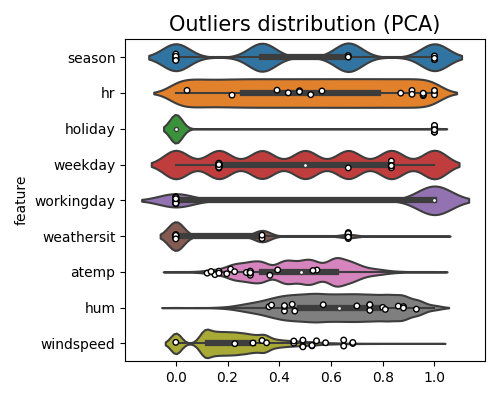 ../../_images/sphx_glr_plot_4_data_quality_009.png