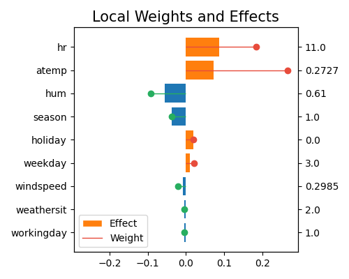 ../../_images/sphx_glr_plot_4_lime_001.png