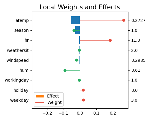 ../../_images/sphx_glr_plot_4_lime_002.png