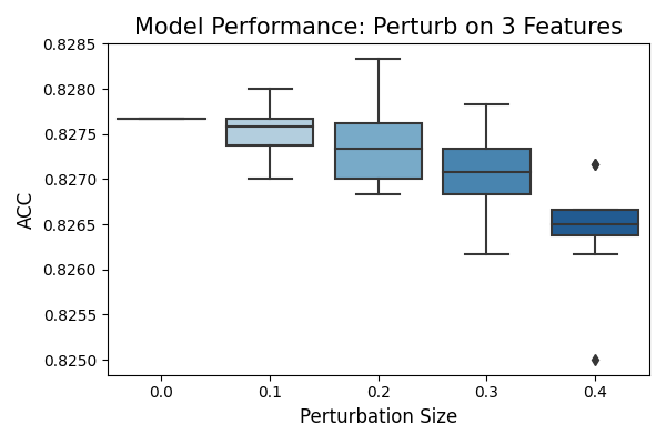 Model Performance: Perturb on 3 Features