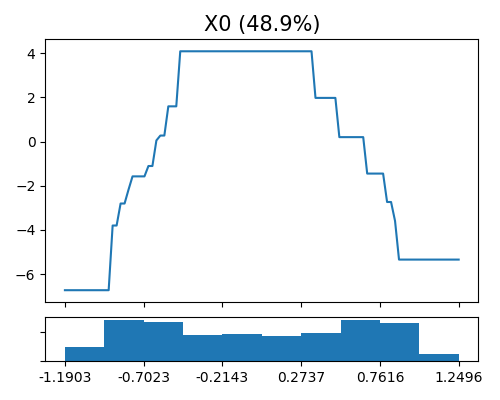 X0 (48.9%)