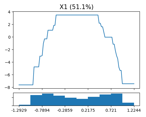 X1 (51.1%)