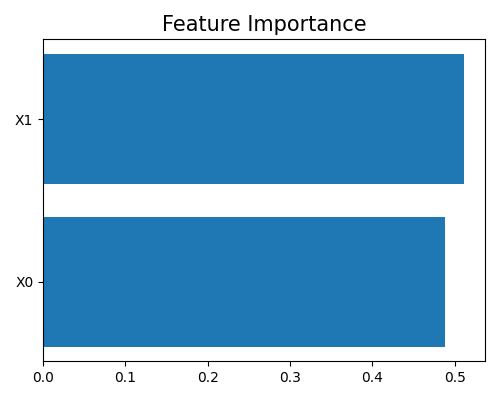 Feature Importance