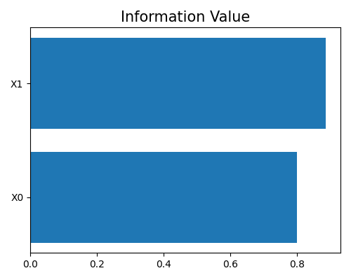 Information Value