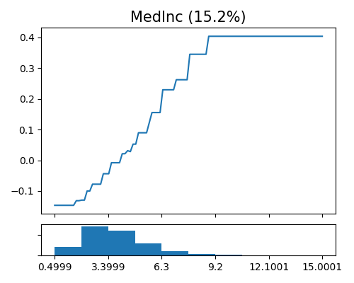 ../../_images/sphx_glr_plot_4_xgb1_reg_001.png