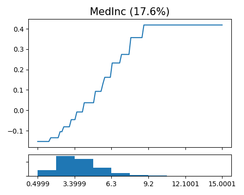 ../../_images/sphx_glr_plot_4_xgb1_reg_002.png