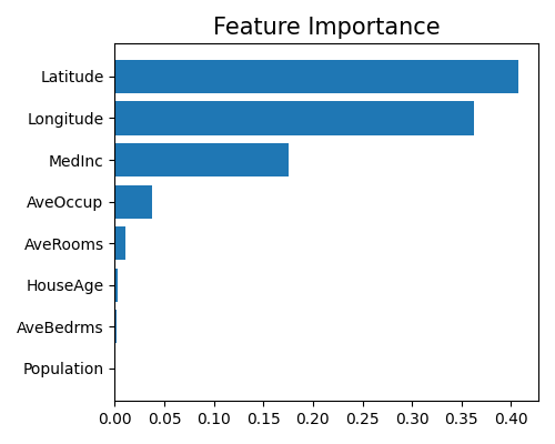 ../../_images/sphx_glr_plot_4_xgb1_reg_003.png