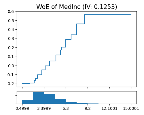 ../../_images/sphx_glr_plot_4_xgb1_reg_004.png