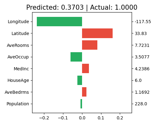 ../../_images/sphx_glr_plot_4_xgb1_reg_006.png