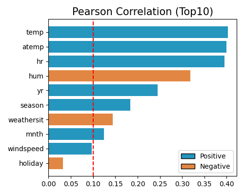 ../../_images/sphx_glr_plot_5_feature_select_001.png