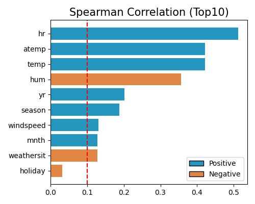 ../../_images/sphx_glr_plot_5_feature_select_002.png