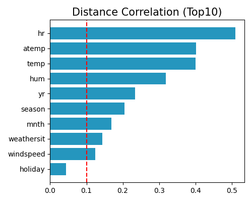 ../../_images/sphx_glr_plot_5_feature_select_003.png