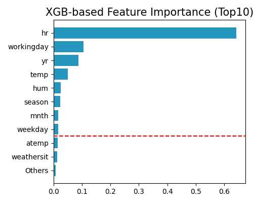 ../../_images/sphx_glr_plot_5_feature_select_004.png