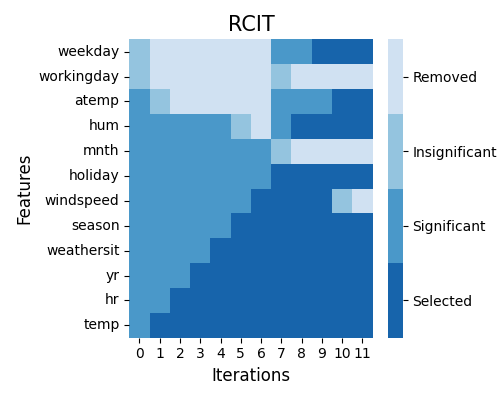 ../../_images/sphx_glr_plot_5_feature_select_005.png