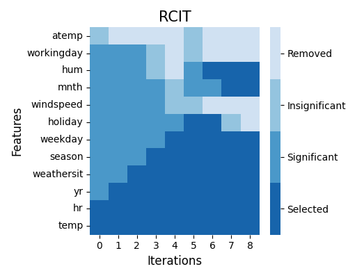 ../../_images/sphx_glr_plot_5_feature_select_006.png