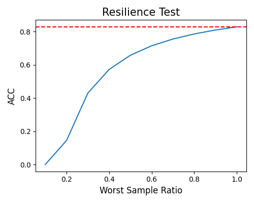 ../../_images/sphx_glr_plot_5_resilience_cls_001.png