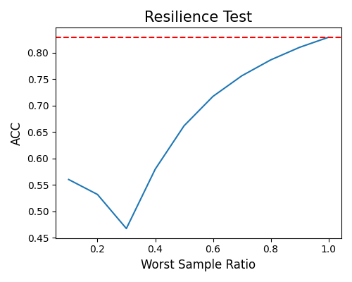 ../../_images/sphx_glr_plot_5_resilience_cls_002.png