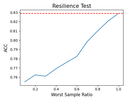 ../../_images/sphx_glr_plot_5_resilience_cls_003.png