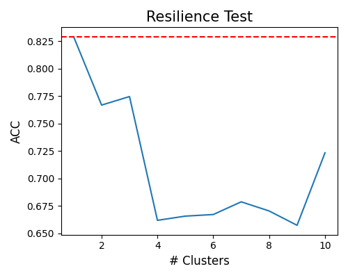 ../../_images/sphx_glr_plot_5_resilience_cls_004.png