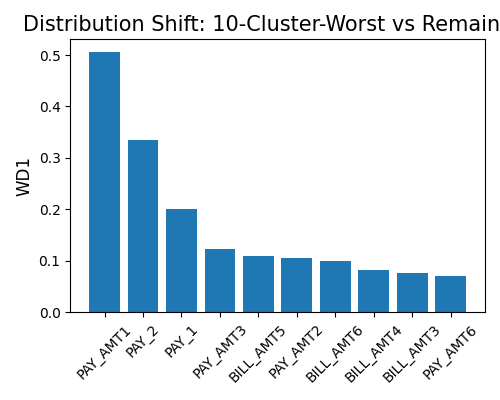 ../../_images/sphx_glr_plot_5_resilience_cls_007.png