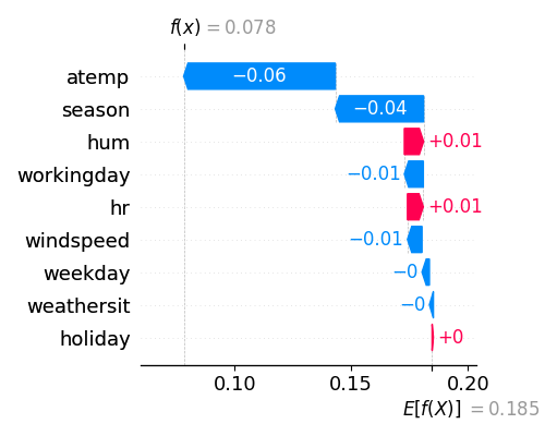 ../../_images/sphx_glr_plot_5_shap_001.png