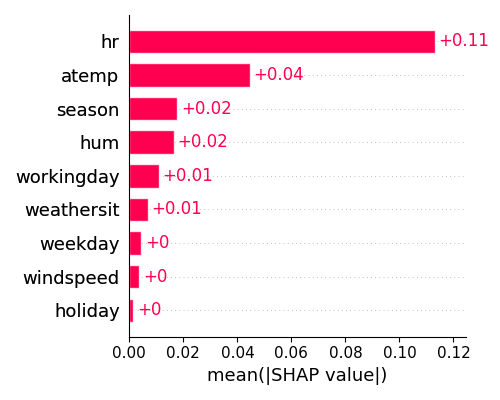 ../../_images/sphx_glr_plot_5_shap_002.png