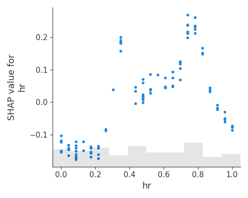 ../../_images/sphx_glr_plot_5_shap_004.png