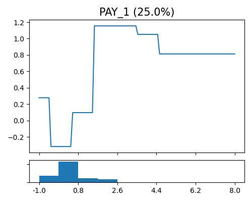 PAY_1 (25.0%)