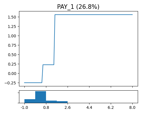 PAY_1 (26.8%)