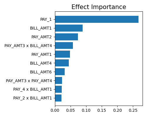 Effect Importance