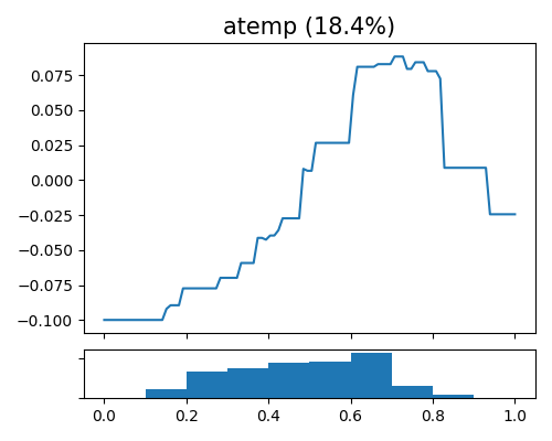 atemp (18.4%)