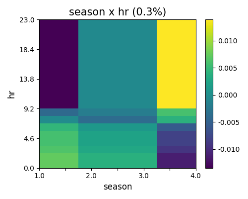 season x hr (0.3%)