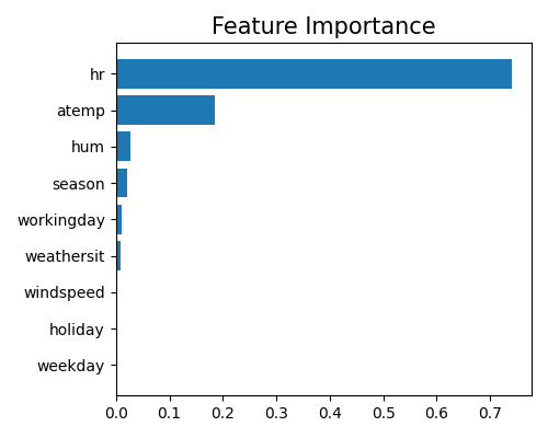 Feature Importance