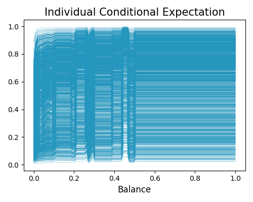 Individual Conditional Expectation