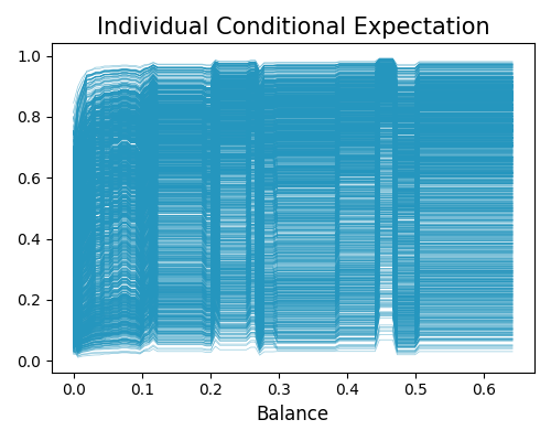 Individual Conditional Expectation