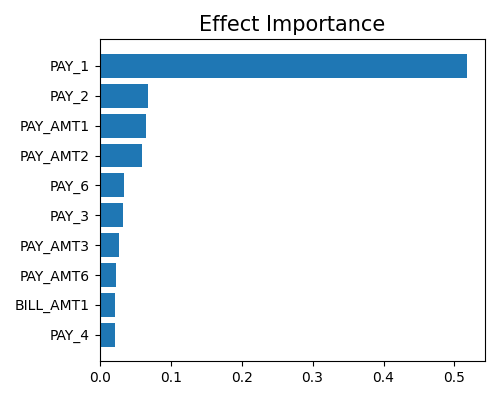 Effect Importance