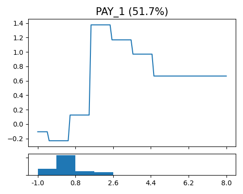 PAY_1 (51.7%)