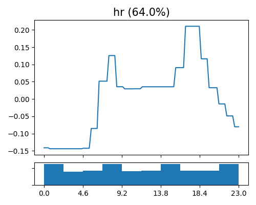 hr (64.0%)