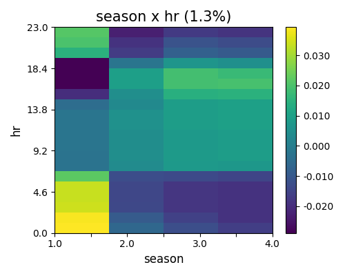 season x hr (1.3%)