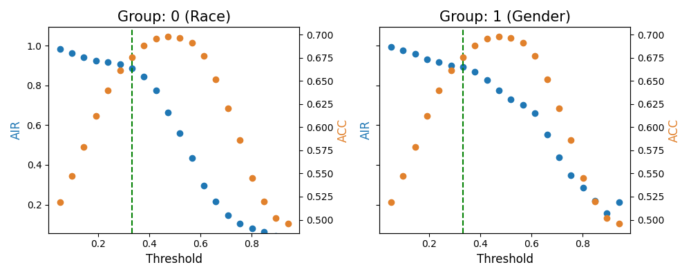 ../../_images/sphx_glr_plot_6_fairness_004.png