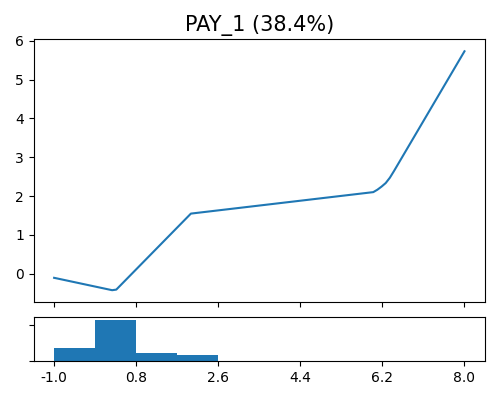 PAY_1 (38.4%)