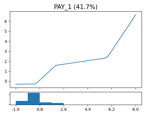 PAY_1 (41.7%)