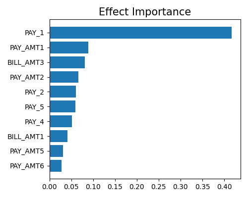 Effect Importance