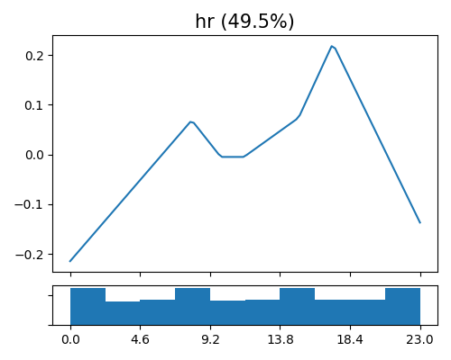 hr (49.5%)