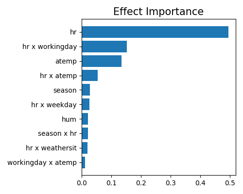 Effect Importance