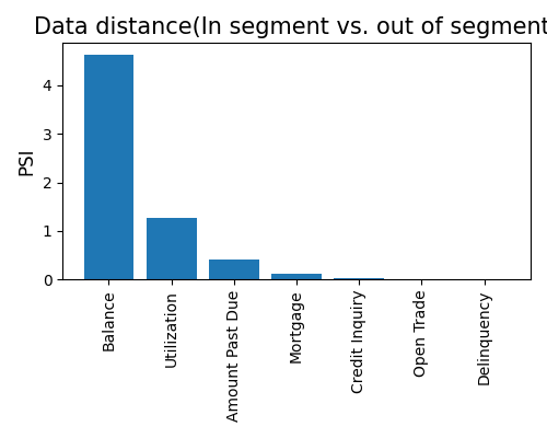 Data distance(In segment vs. out of segment)