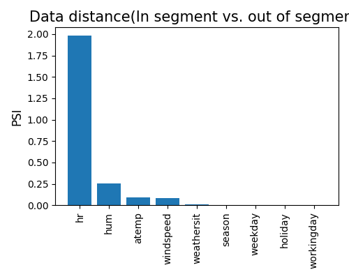 Data distance(In segment vs. out of segment)