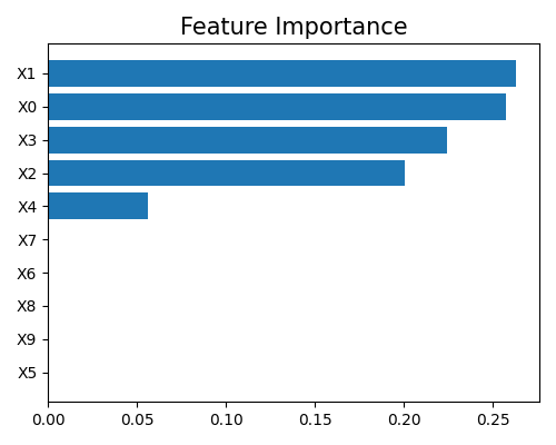 Feature Importance